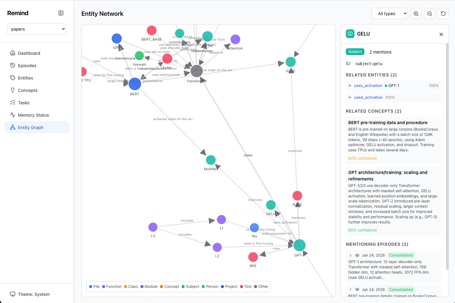 Remind entity graph showing concepts and relationships extracted from research papers
